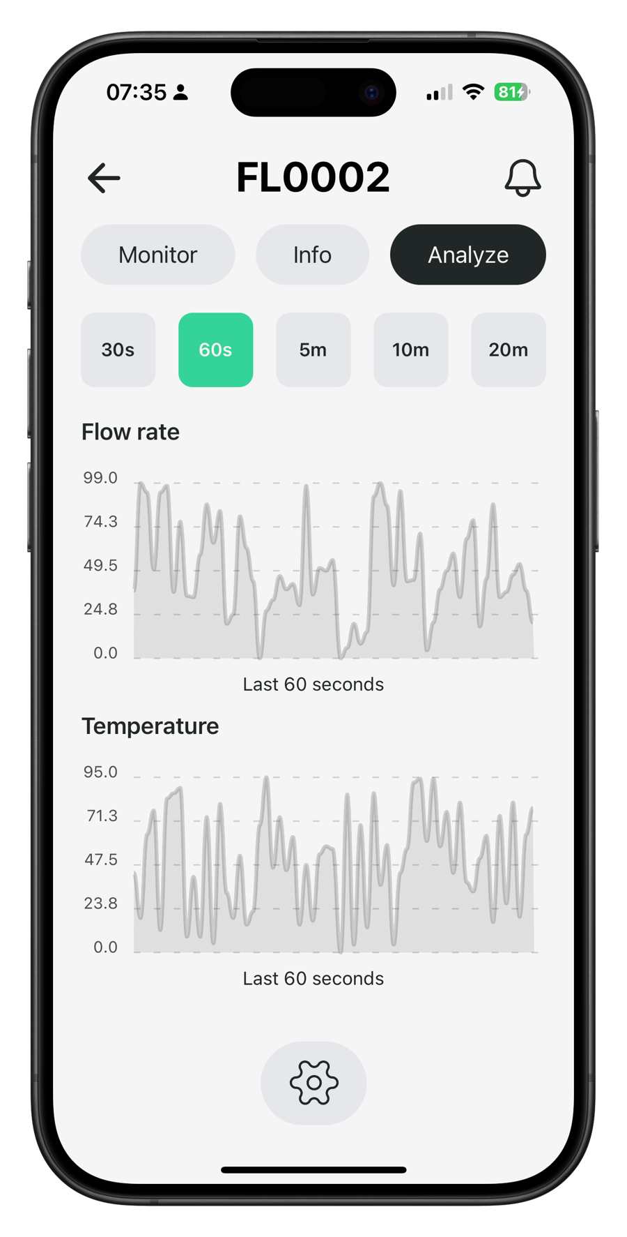 The mobile app — historical analytics, last 60 seconds