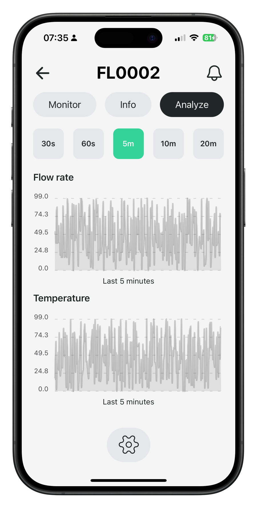 The mobile app — historical analytics, last 5 minutes